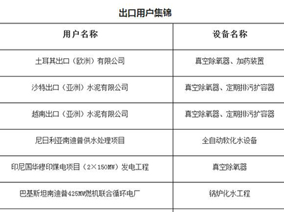 出口用户集锦